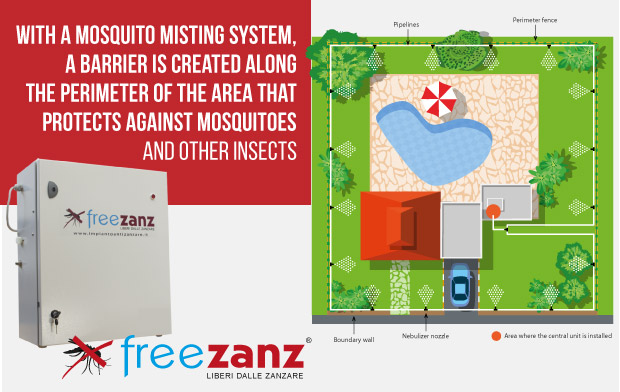 Automatic Mosquito Misting Systems for garden and yard