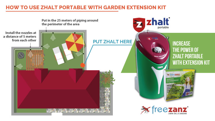 How to install Zhalt Portable Mosquito Misting System